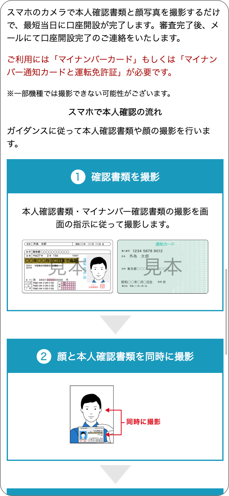 外為どっとコムの本人確認の手順